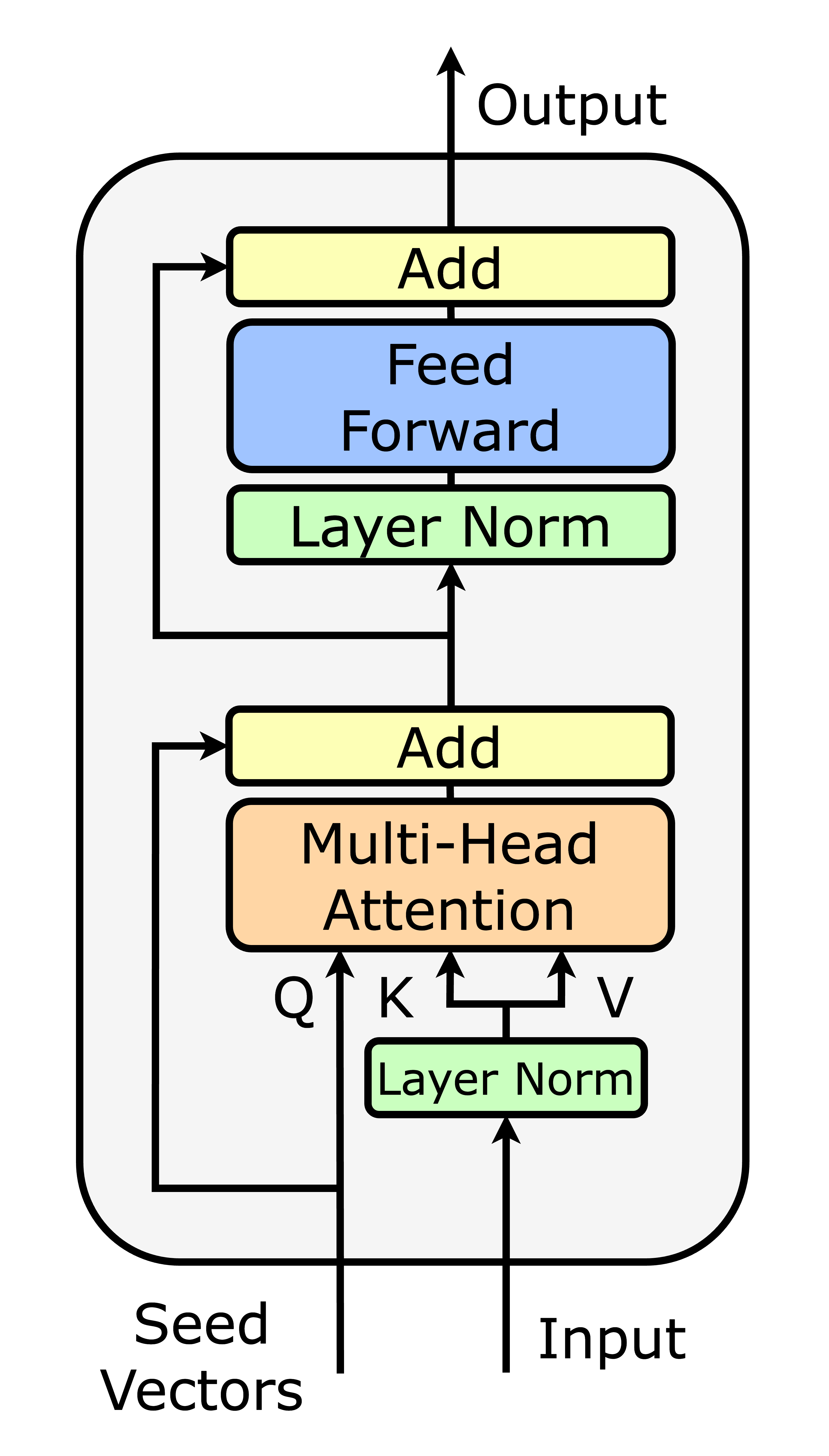 Multi-Head Attention 구조