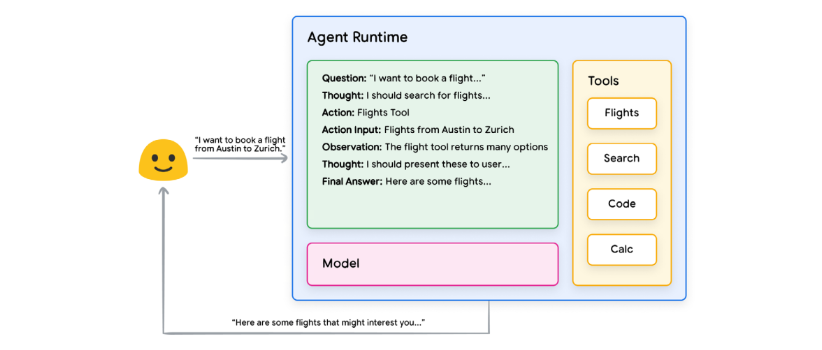 agent with ReAct