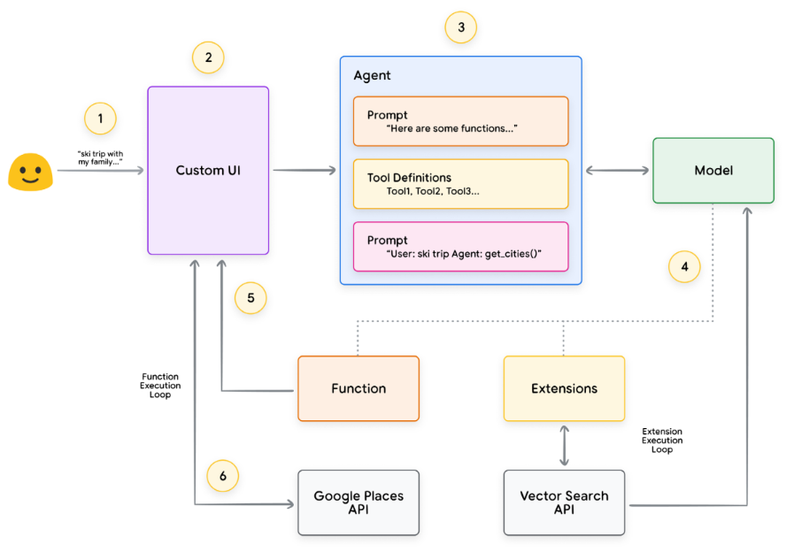 sample of agent architecture