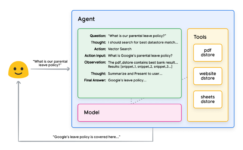 Sample RAG based application w ReAct reasoning/planning
