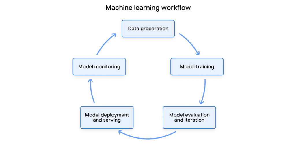 ML_workflow