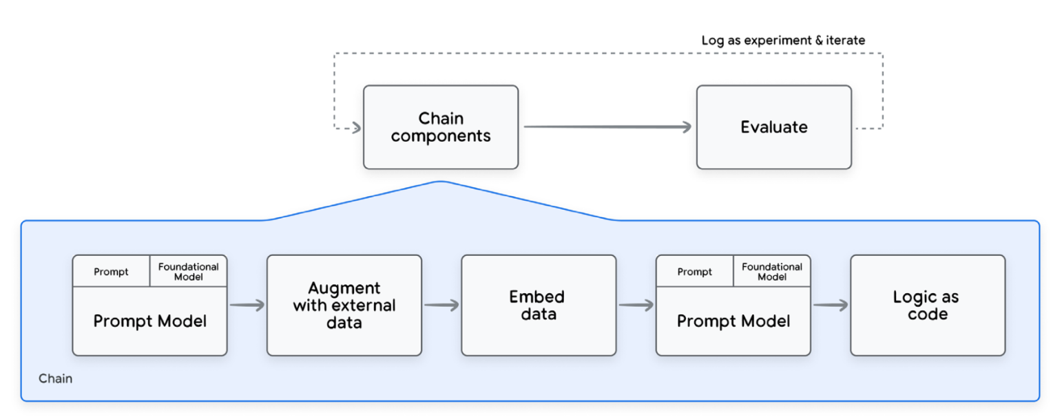 ML_workflow